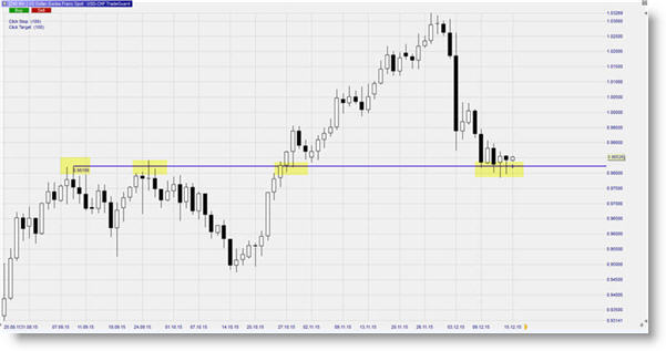 Forex ordre oco