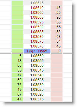 Carnet d'ordre forex