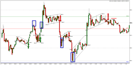 Futures trading Dax scalping