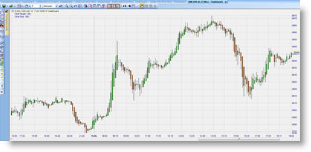 Trading broker future Swiss market FSMI
