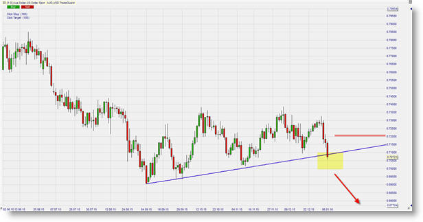 Trading signaux