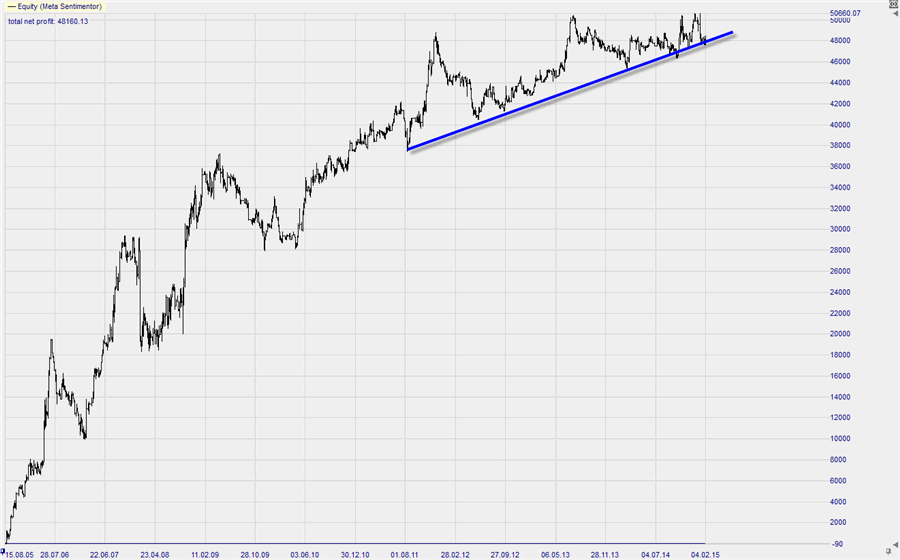 AEX_equity