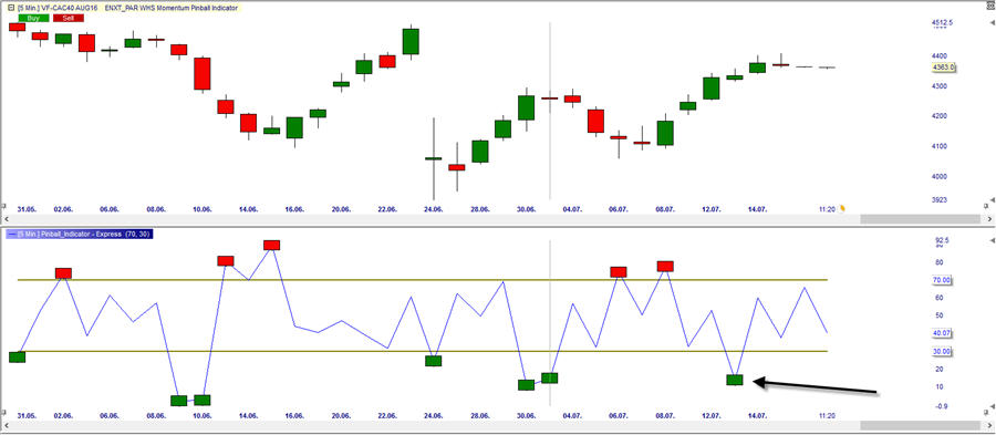 CAC40_daily