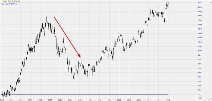 CAC40_equitycurve_MB