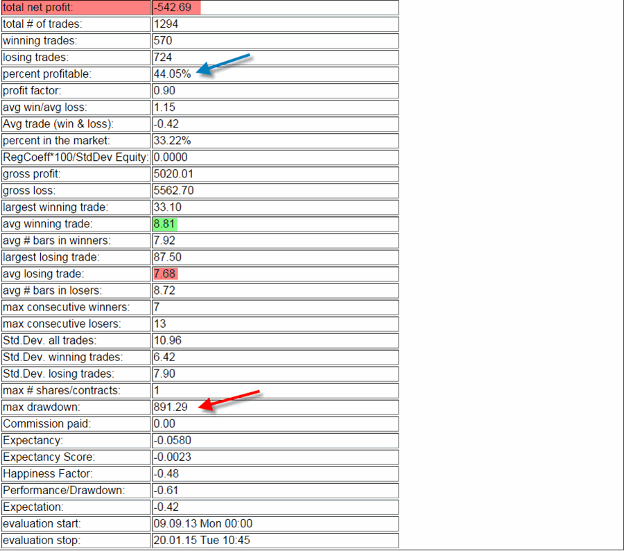 CAC40_eval