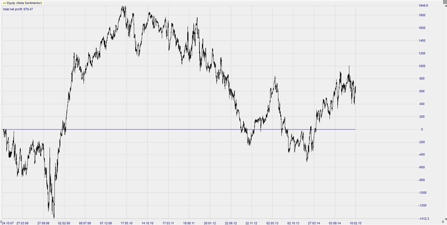 DAX_equity_RSI_2P