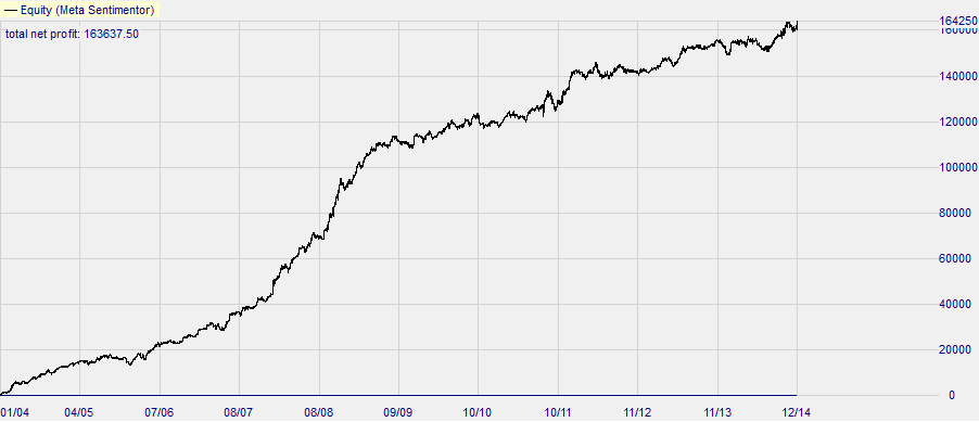 DAX_equity_curve