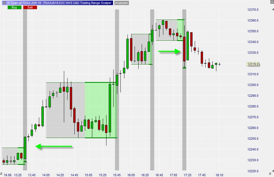 Dow DAX trading strategie