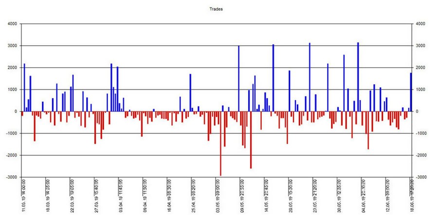 Dow DAX trading strategie