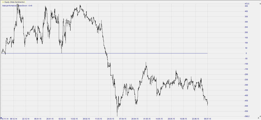 Dow Jones_equity