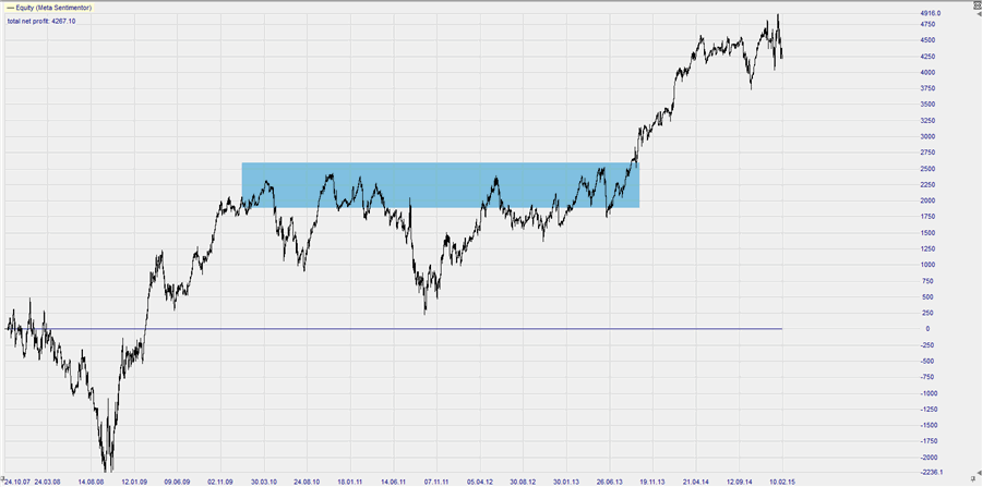 DJ_equity_RSI_2P