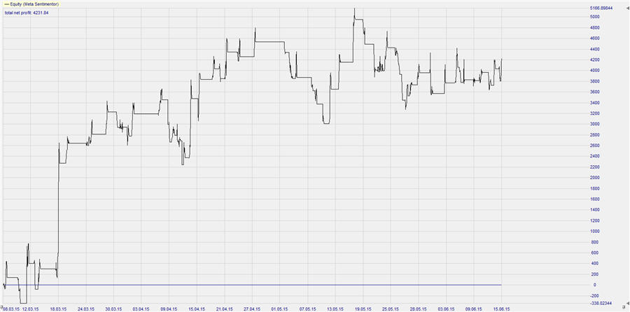 EURUSD_1_hou_equity