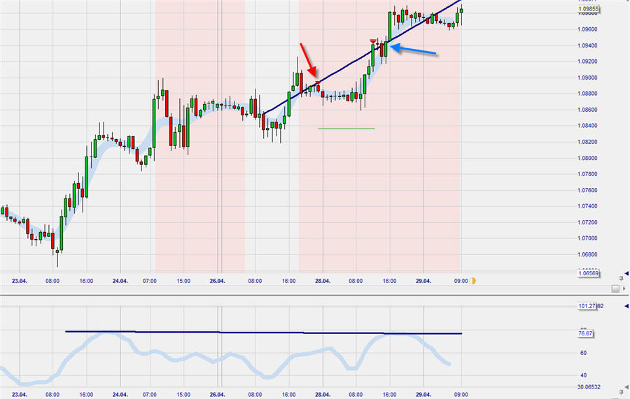 EURUSD1