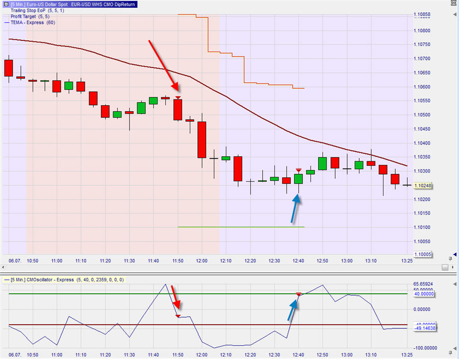 EURUSD_13_7