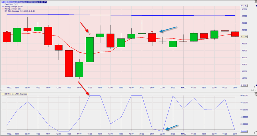 EURUSD_RSI_2P_1