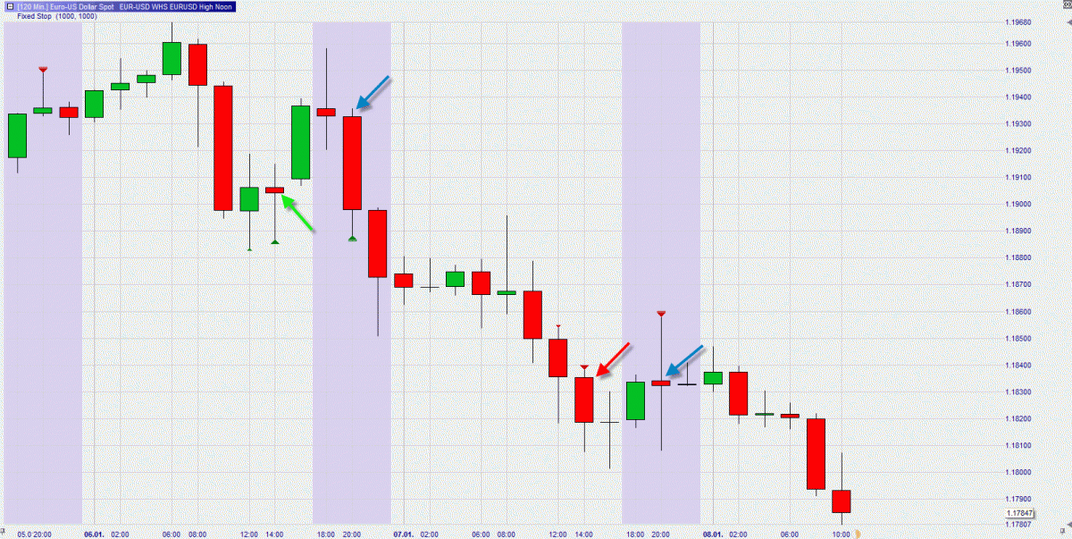 EURUSD1_13-2-15