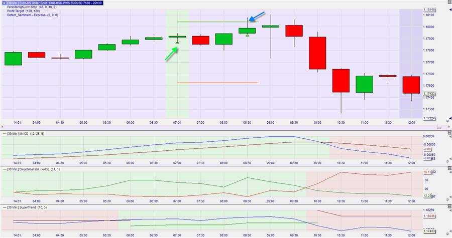 EURUSD2_3_2