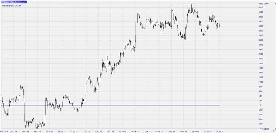 EURUSD-5min