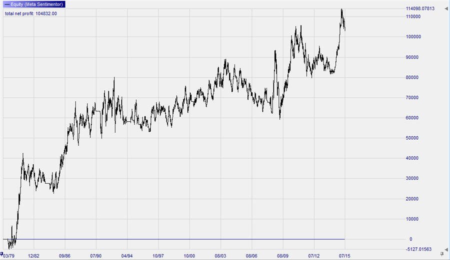 EURUSD_daily_equity