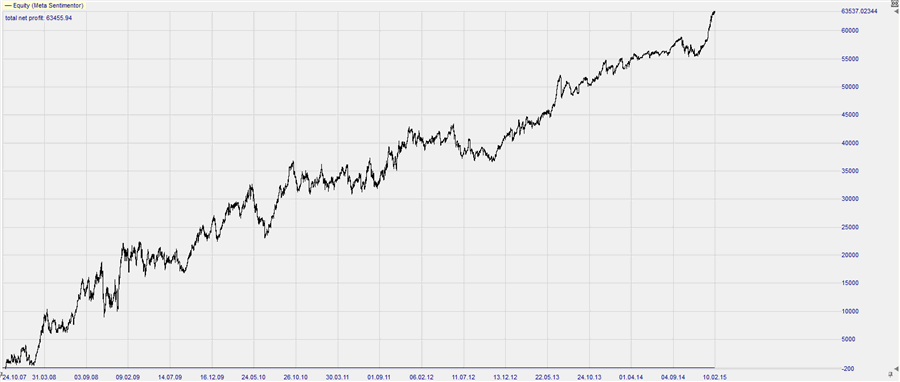 EURUSD_RSI_2P_equity