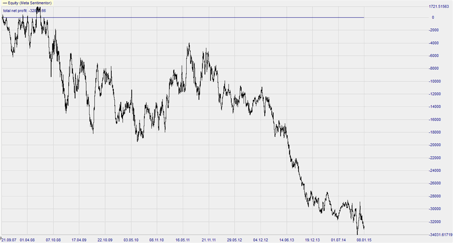 EURUSD_equity_13-2-15