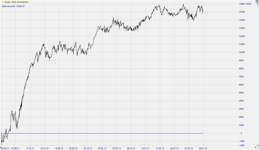 EURUSD_equity_3_2