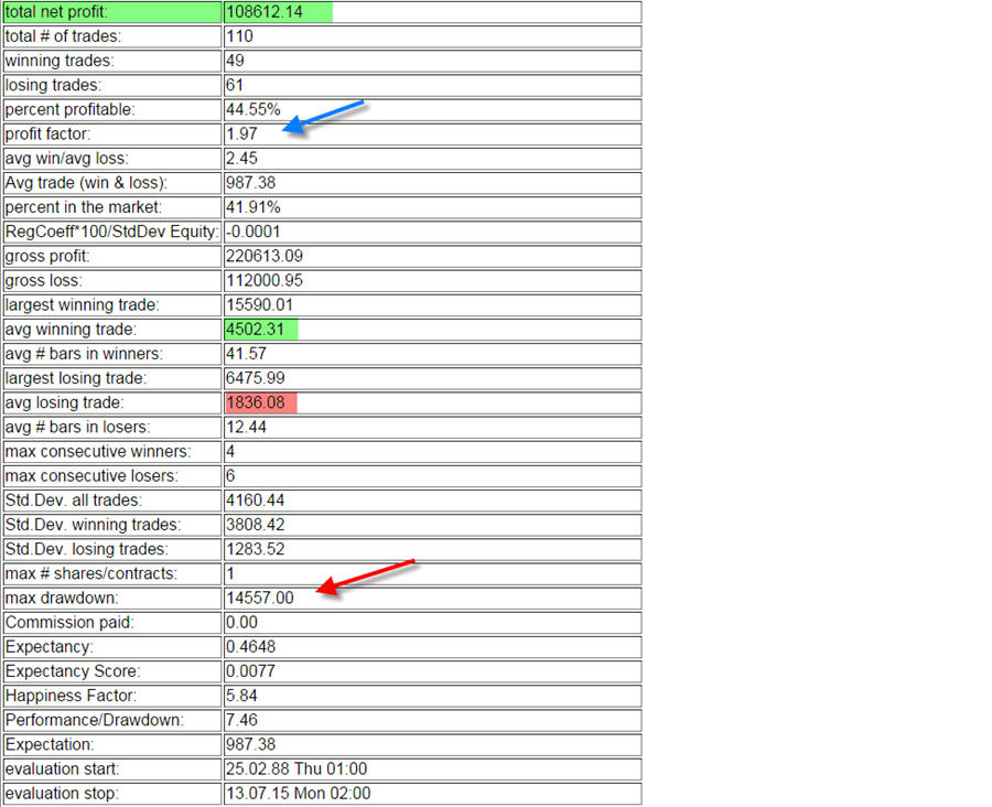 EURUSD_evalutaion