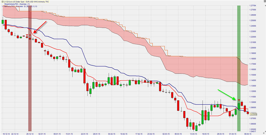 EURUSD_22_7