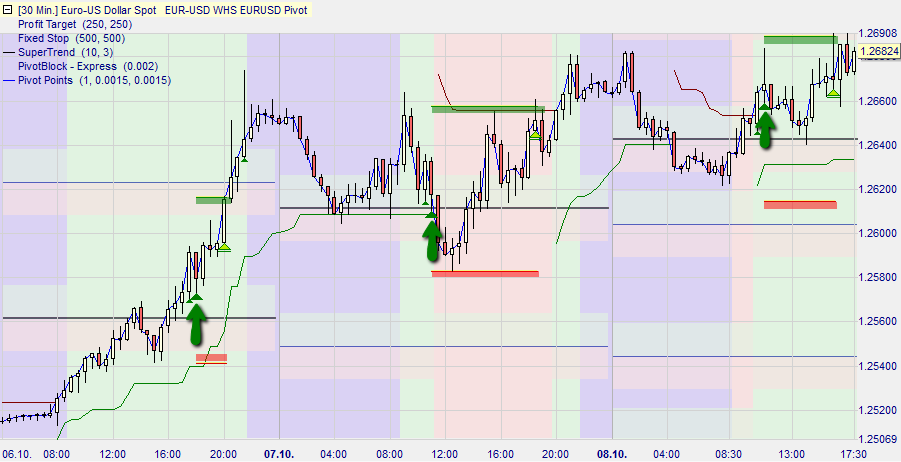 EURUSD_long