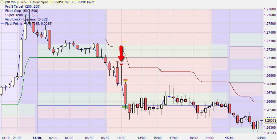 EURUSD_short