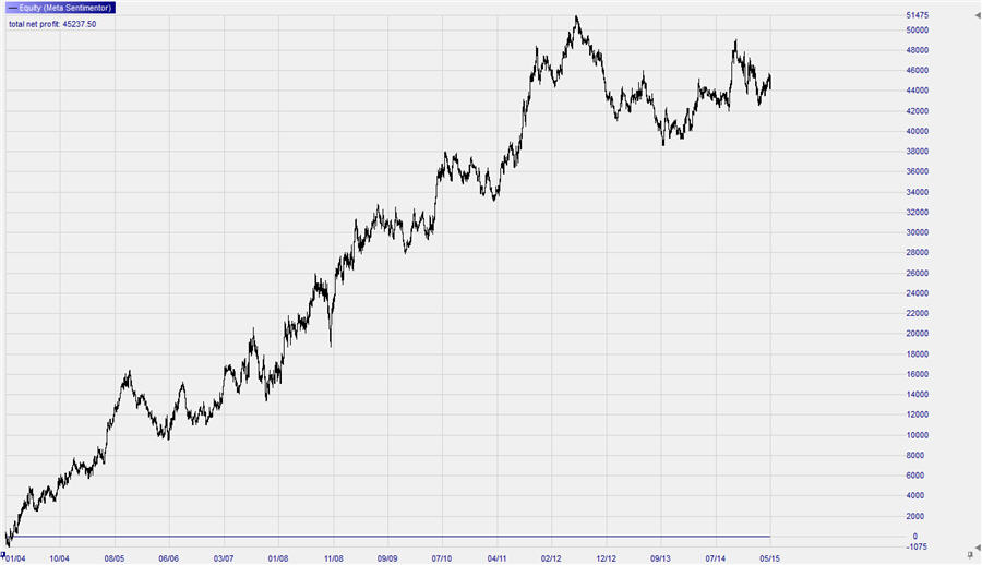 RL_equity_chart