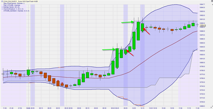 FDAX3