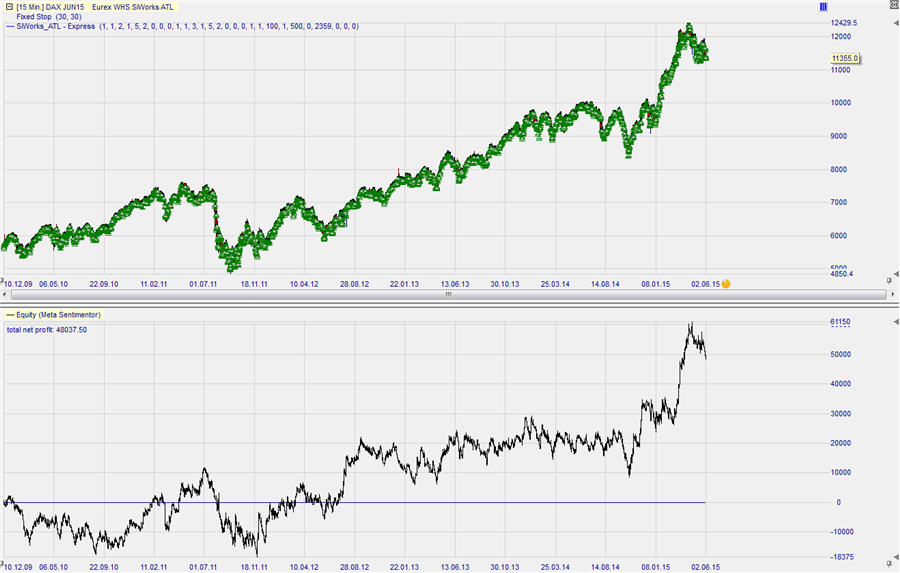 Siworks_FDAX_L