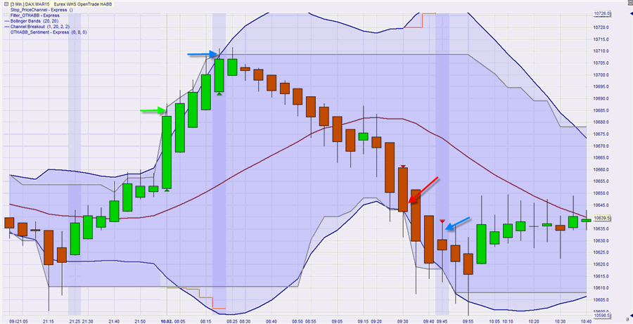 FDAX1