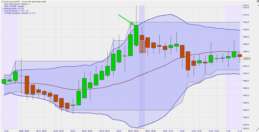 FDAX2