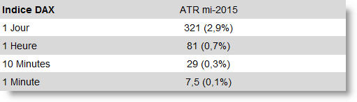 vol_dax