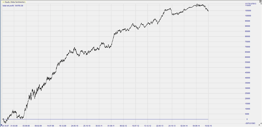 GBPUSD_equity_RSI_2P