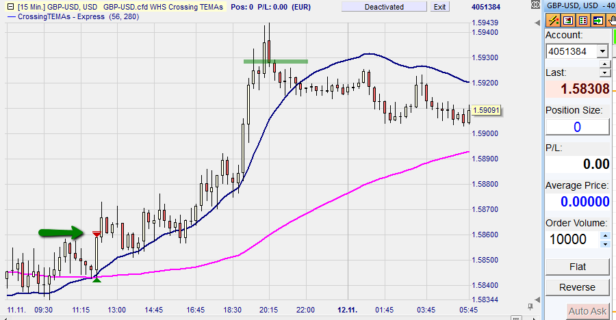 GBPUSD