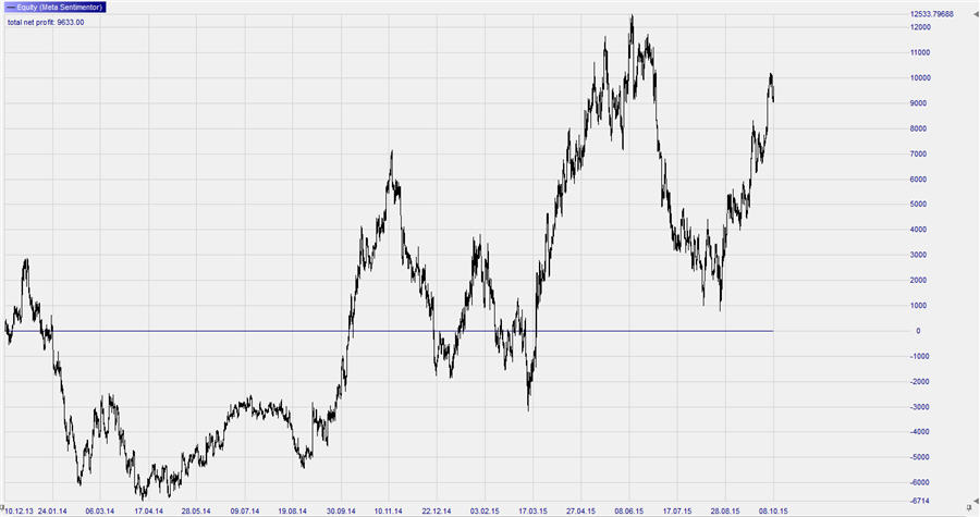 KST_EURUSD