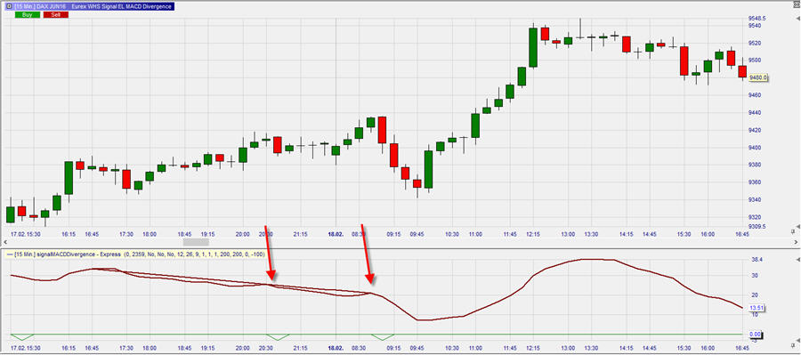 MACD_Divergence_2