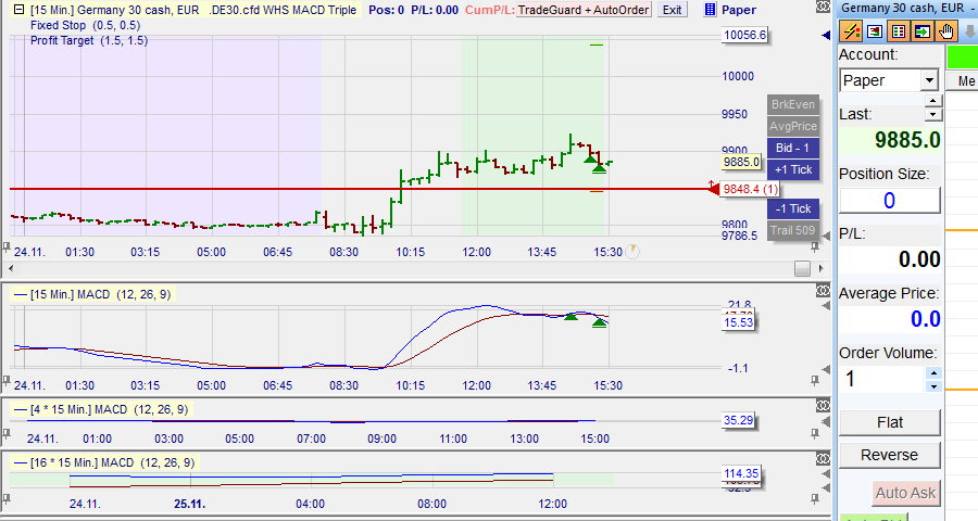 MACD_Triple_DAX2