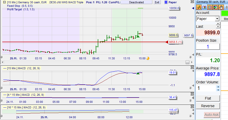 MACD_Triple_DAX1