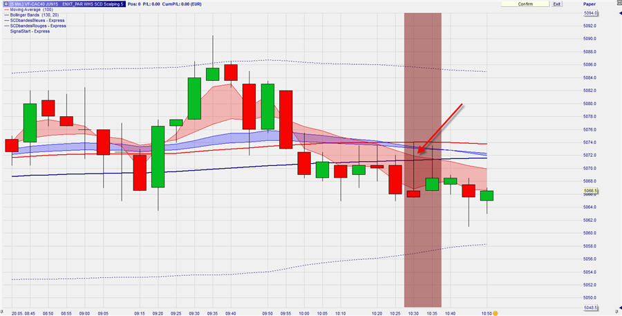 SCD_CAC40_1