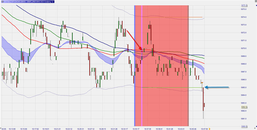 SCD_CAC40_2_2