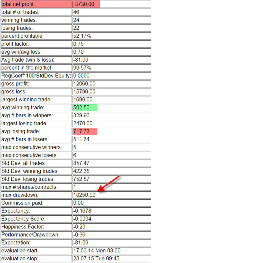 Sinewave_backtest