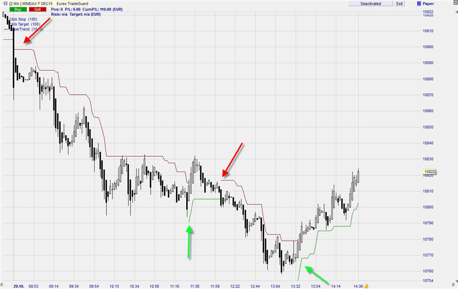 Supertrend_scalping