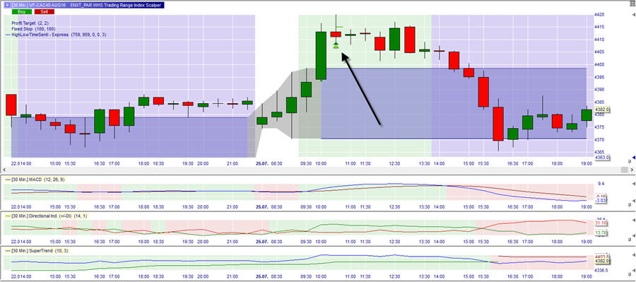 Trad_Range_index_1