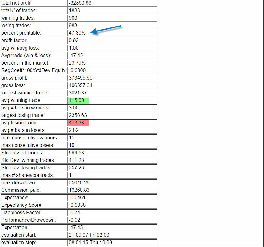 Turtle_EURUSD_eval