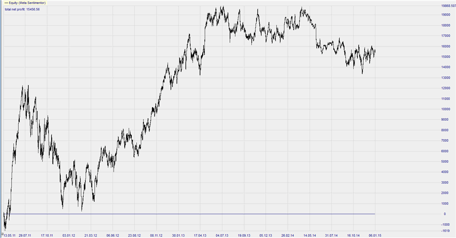 Turtle_EURUSD-equity