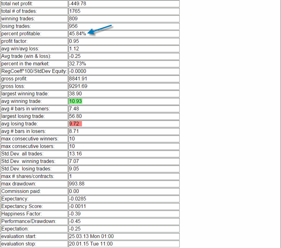 UK100_eval.